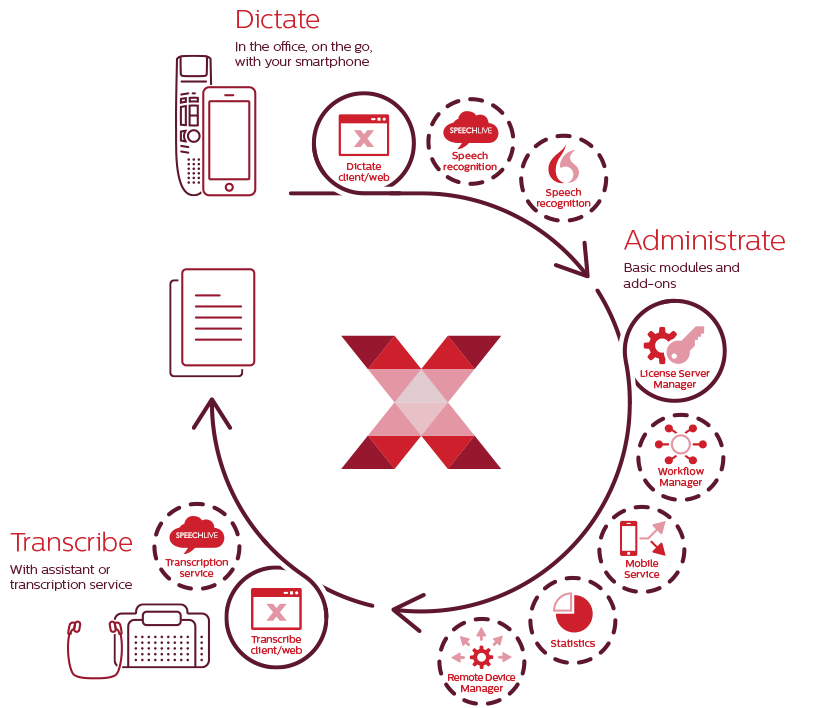 SpeechExec Enterprise Dictation Transcription Software