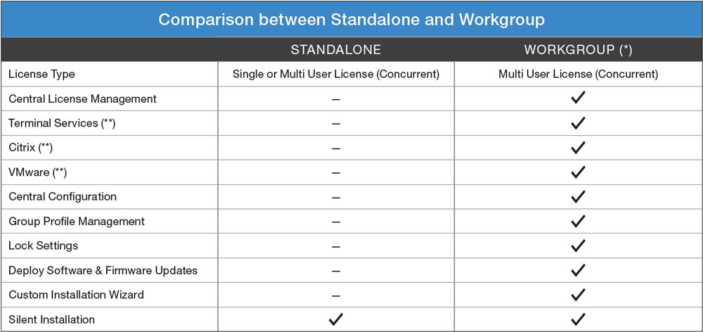 Olympus Web SCP for ODMS Workgroup Installation